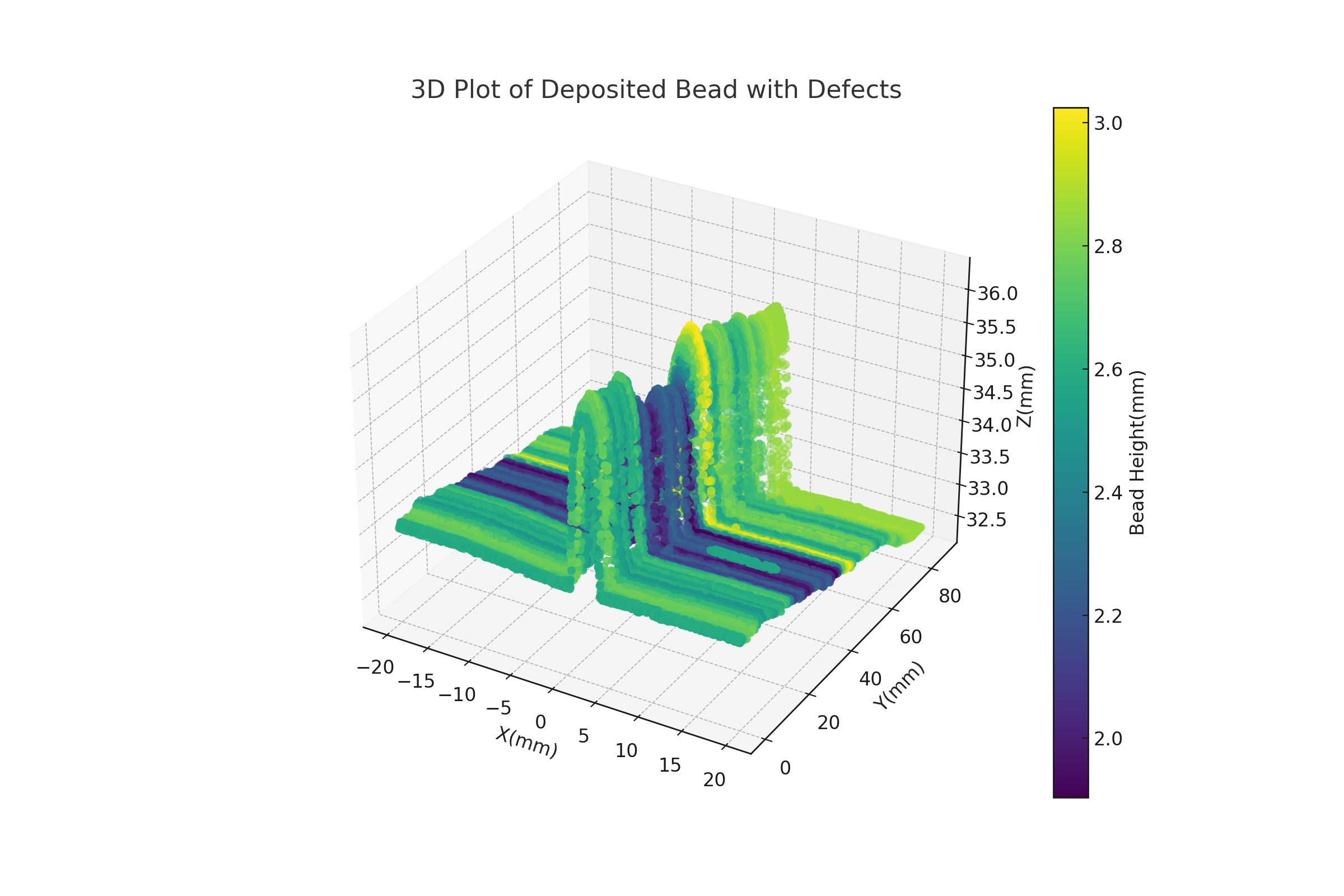 3D visualization of a deposited bead, colored by bead height.