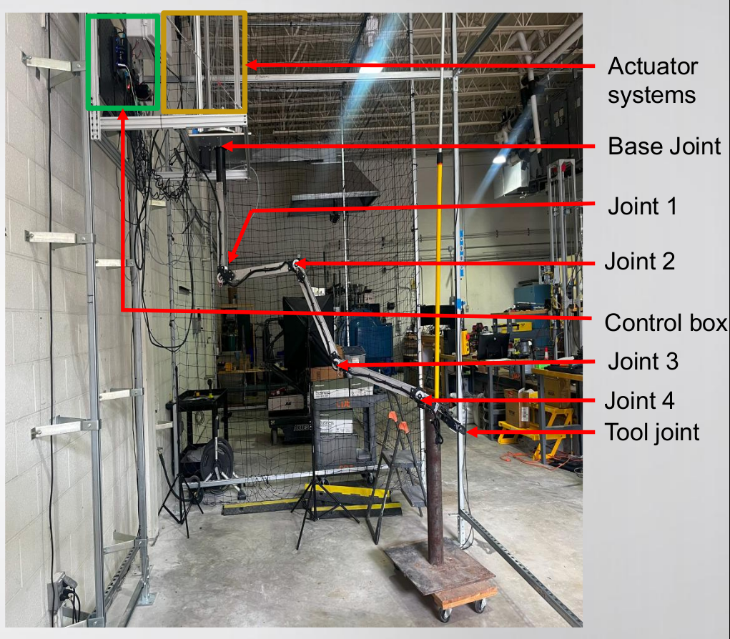 Laboratory inspection platform, with original annotations of the base, arm joints J1–J4, tool joint, actuators, and control box.
